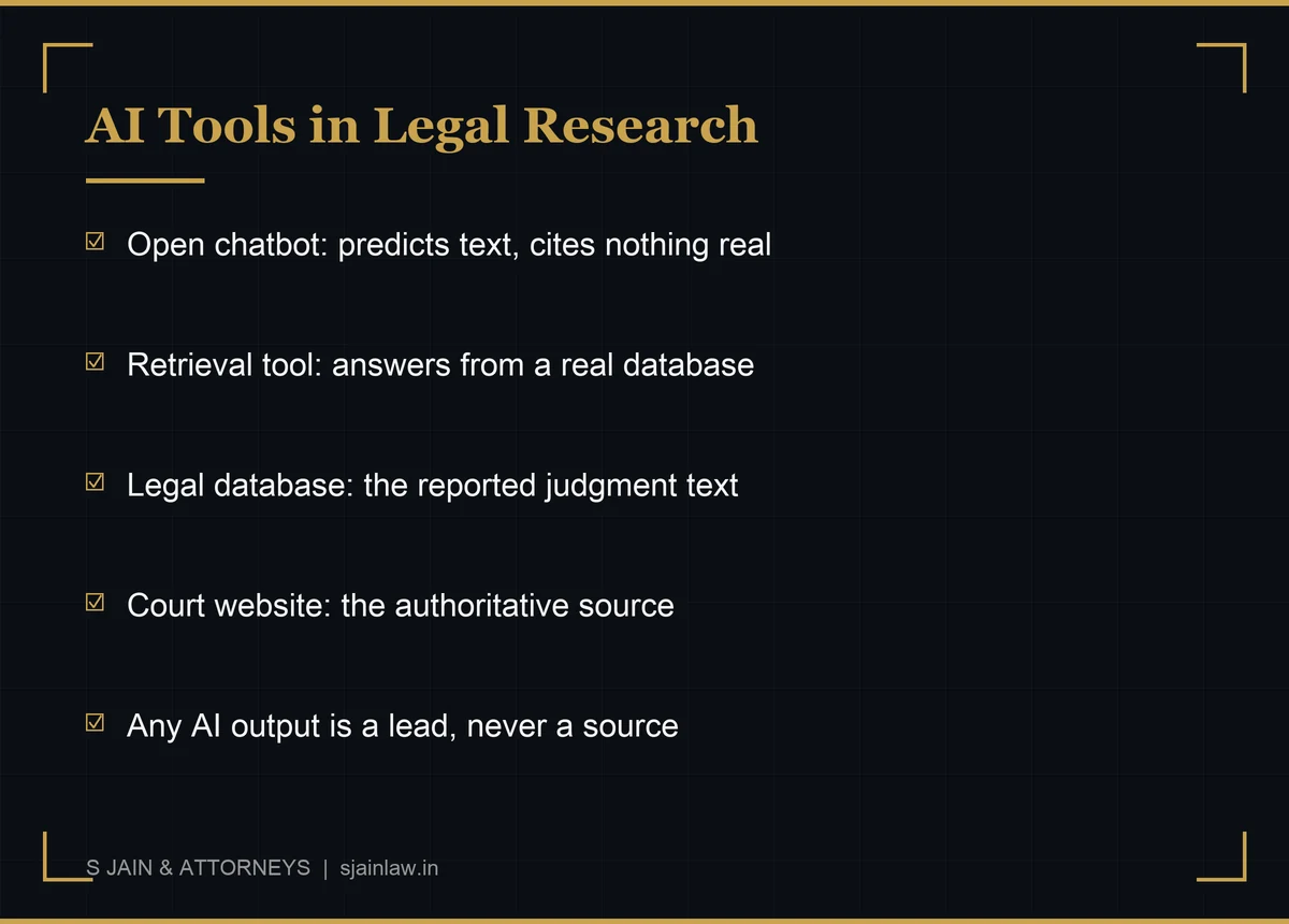 Infographic comparing AI tool types in legal research: an open-ended chatbot predicts text and cites nothing real, a retrieval tool answers from a real database, a legal database gives editorially checked reported text, a court website gives the authoritative judgment, and any AI output is an unverified lead rather than a source
