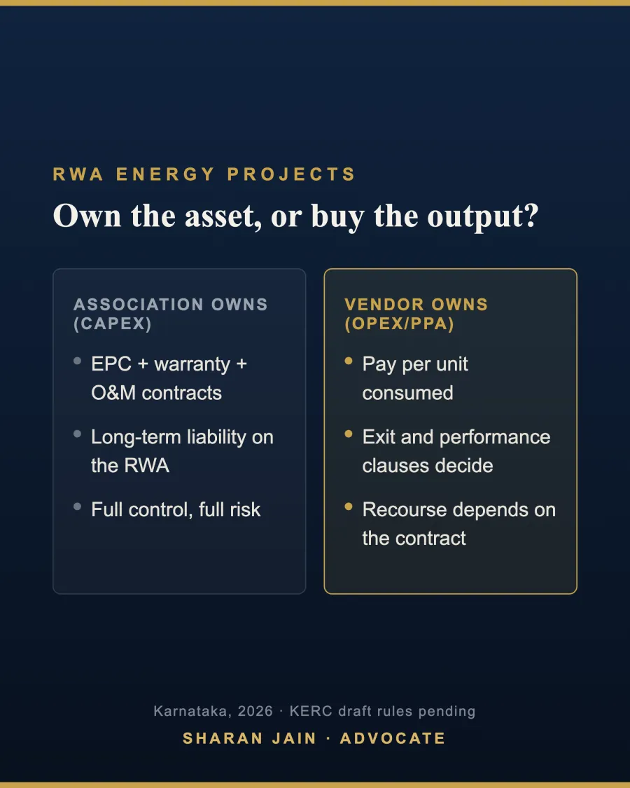 Infographic comparing RWA energy project models: association-owned capex projects with EPC and O&M liability versus vendor-owned opex models where the contract decides recourse