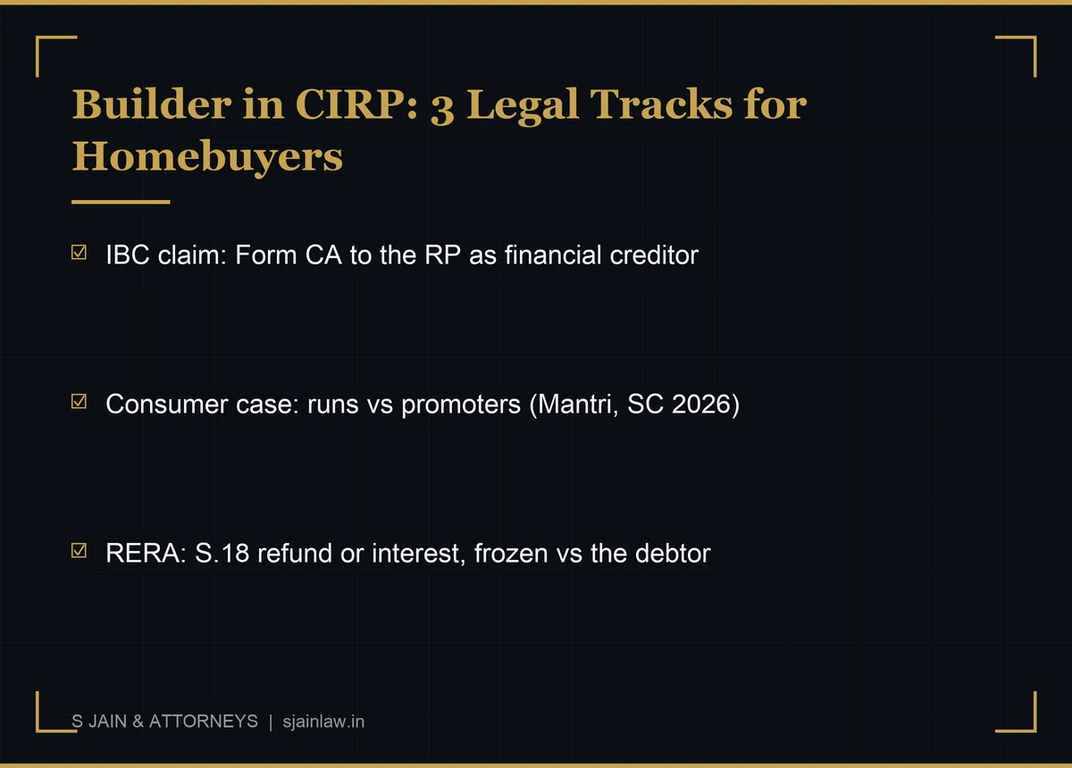 Infographic comparing the three legal tracks for homebuyers when a builder enters insolvency: IBC claim before the resolution professional, consumer case continuing against promoters after the Mantri ruling, and RERA Section 18 remedies frozen against the corporate debtor