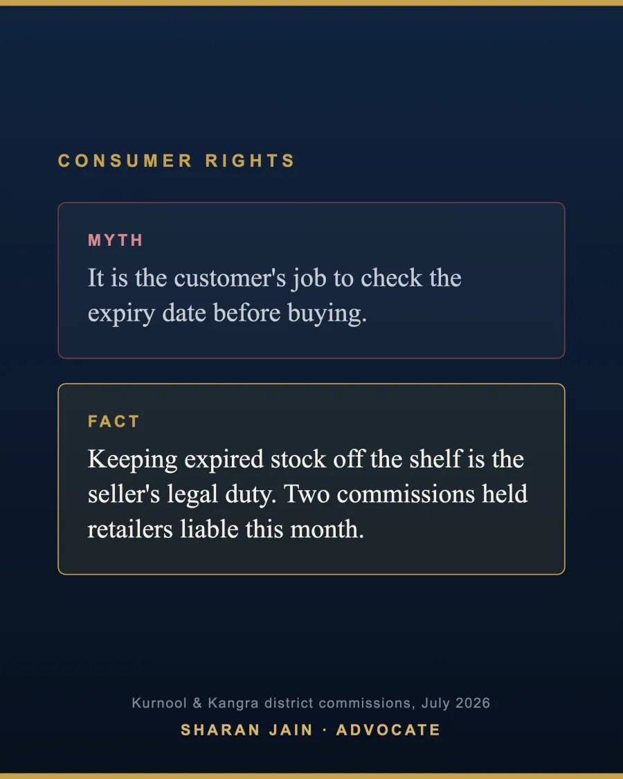 Myth versus fact infographic: it is not the customer's job to check expiry dates; keeping expired stock off the shelf is the seller's legal duty - Kurnool and Kangra commissions, July 2026