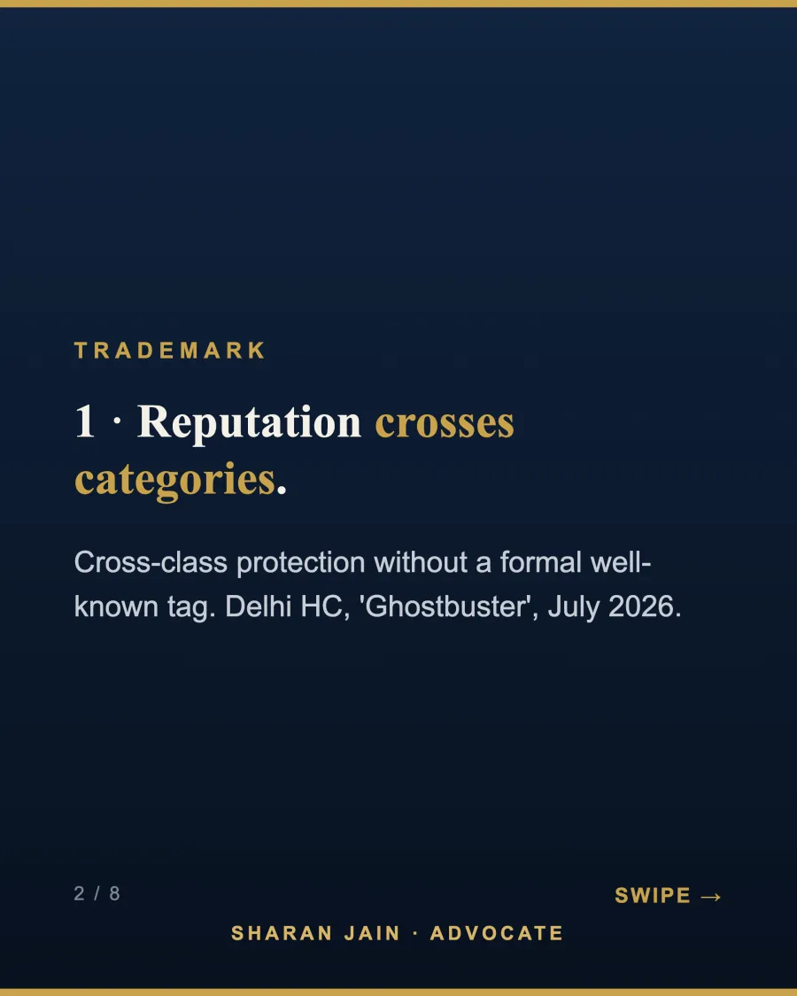 Infographic: reputation crosses categories - cross-class trademark protection without a formal well-known declaration (Delhi High Court, Ghostbuster, July 2026)
