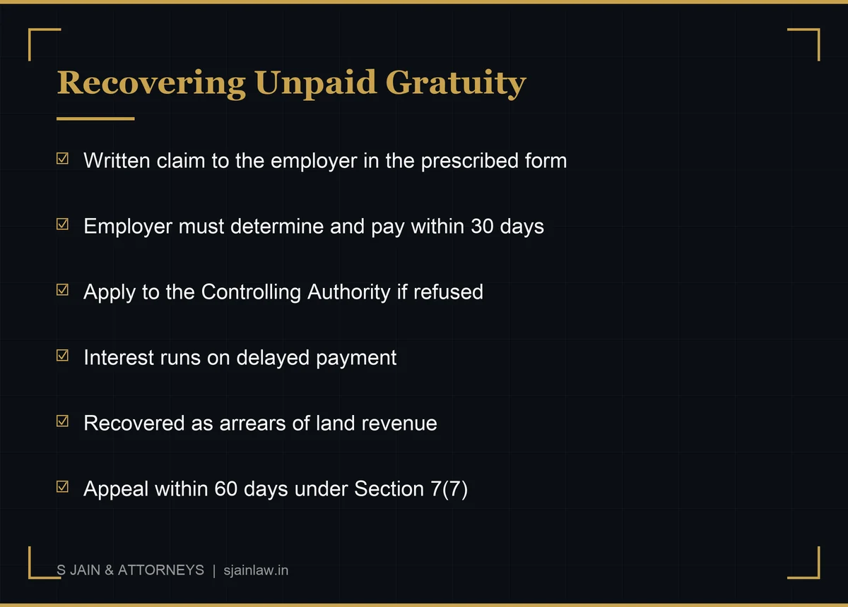 Step by step infographic of the gratuity recovery process: written claim to employer, employer determination within thirty days, application to the Controlling Authority, interest on delay, and recovery as arrears of land revenue under Section 8