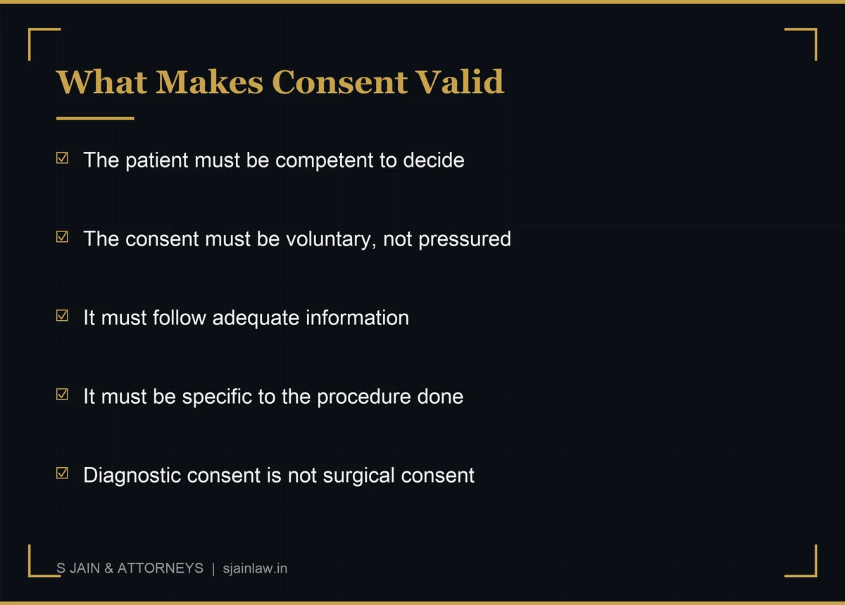 Infographic on the three requirements of valid consent under Samira Kohli v Prabha Manchanda 2008: capacity and competence, voluntariness, and adequate information about the nature of the procedure