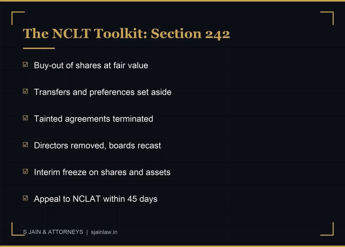 Infographic: the NCLT toolkit under Section 242 - buy-out orders at fair value, setting aside transfers and preferences, terminating tainted agreements, removing directors and superseding boards, interim orders freezing shareholding and assets