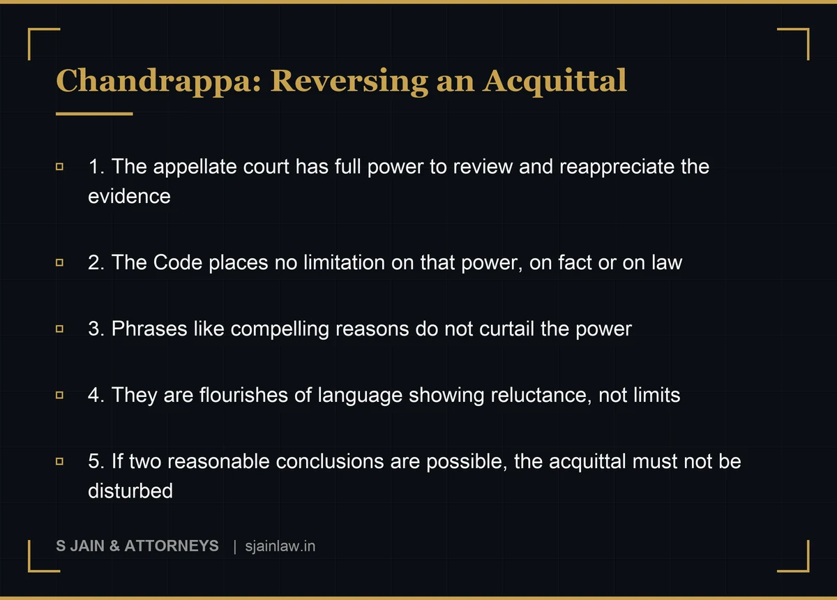 Infographic setting out the five principles from Chandrappa v State of Karnataka governing an appellate court's power in an appeal against acquittal, ending with the rule that where two reasonable conclusions are possible the acquittal must not be disturbed