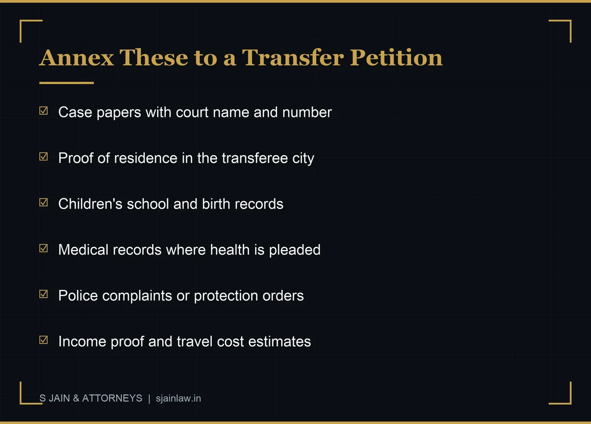 Checklist infographic: documents to annex to a Supreme Court transfer petition - case papers with cause title, proof of residence, children's school records, medical records, police complaints and income proof