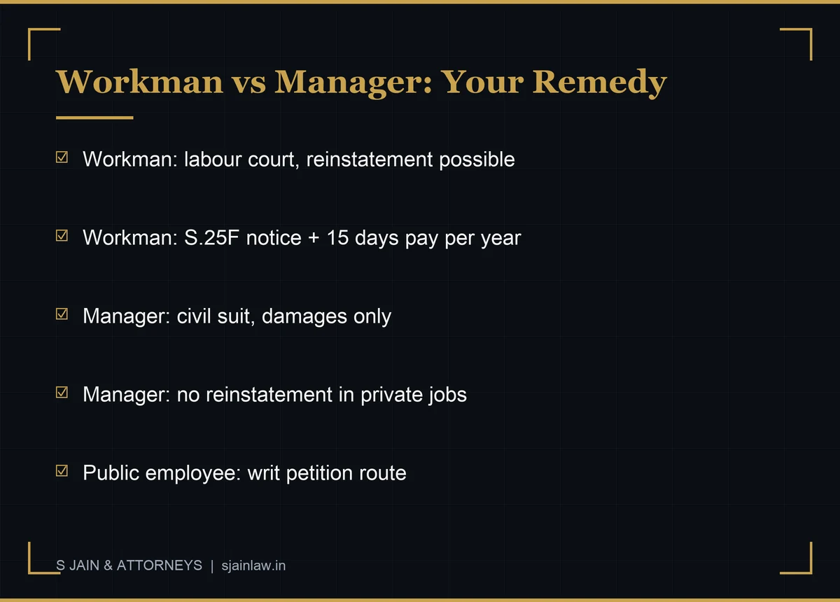 Infographic comparing remedies for workmen and managers after wrongful termination in India